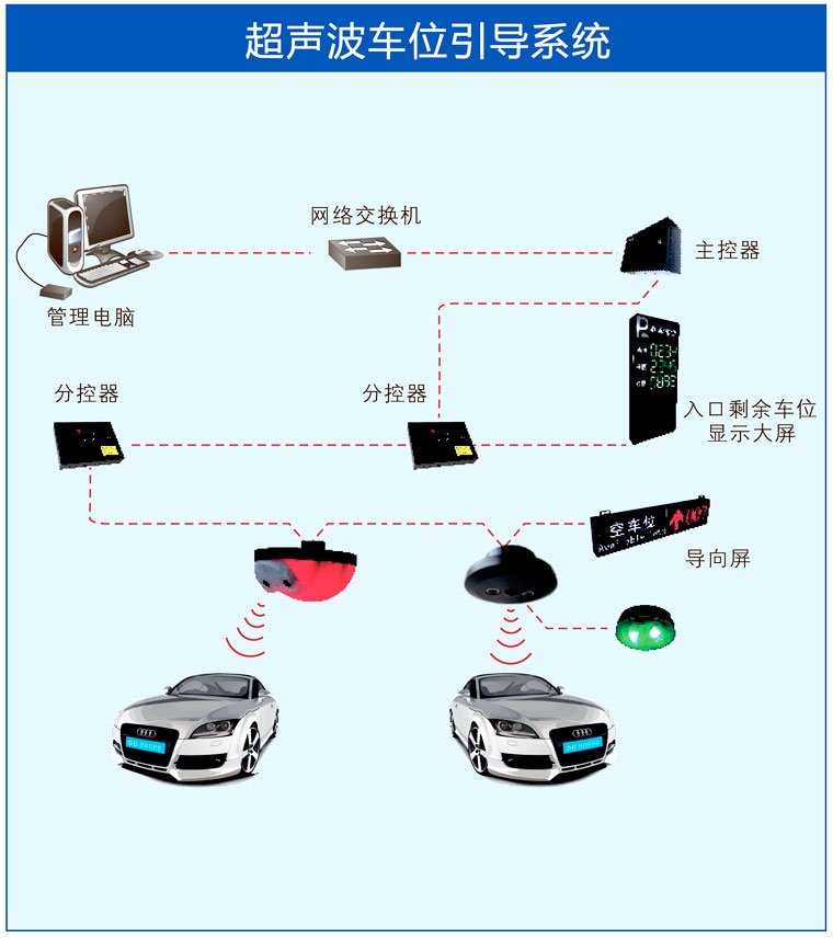 车位引导系统