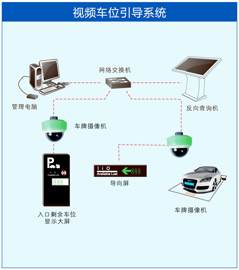 车位引导系统